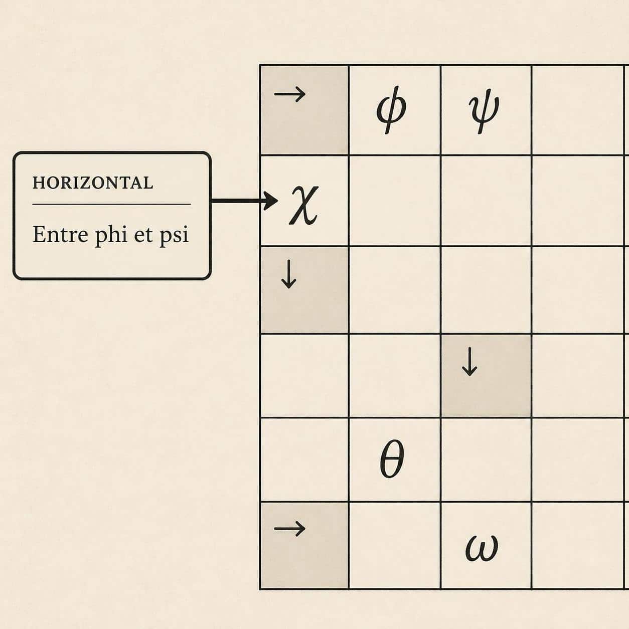 d&eacute;couvrez les solutions et astuces pour le mot fl&eacute;ch&eacute; 'entre phi et psi'. trouvez facilement la r&eacute;ponse et am&eacute;liorez vos comp&eacute;tences en mots crois&eacute;s.