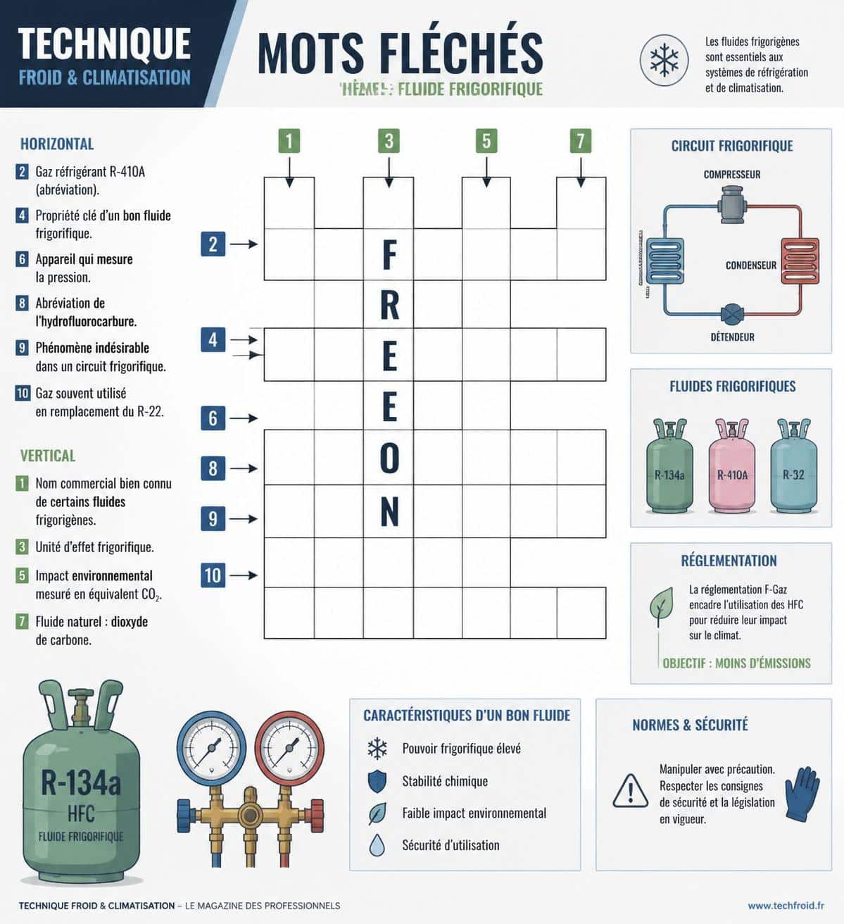 d&eacute;couvrez la solution du mot fl&eacute;ch&eacute; pour le terme 'fluide frigorifique' et am&eacute;liorez votre vocabulaire avec nos indices et d&eacute;finitions pr&eacute;cises.