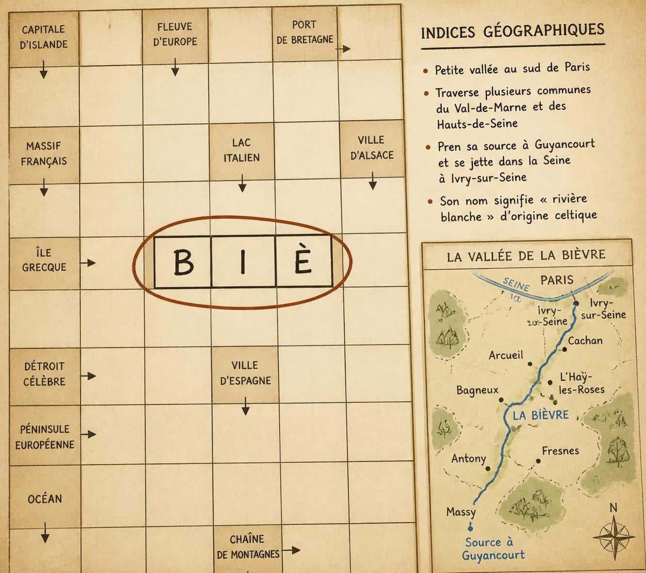 d&eacute;couvrez la r&eacute;ponse en 3 lettres pour 'sur la bi&egrave;vre' dans les mots fl&eacute;ch&eacute;s et facilitez votre jeu gr&acirc;ce &agrave; notre aide rapide et pr&eacute;cise.